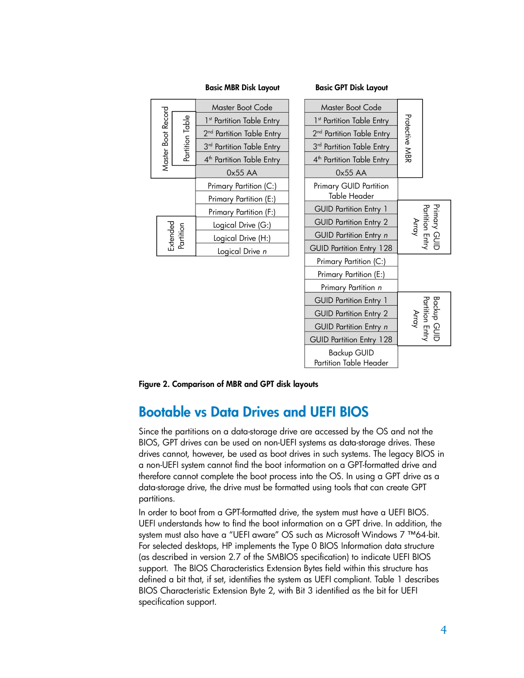 HP dx2030 manual Bootable vs Data Drives and Uefi Bios, Comparison of MBR and GPT disk layouts 