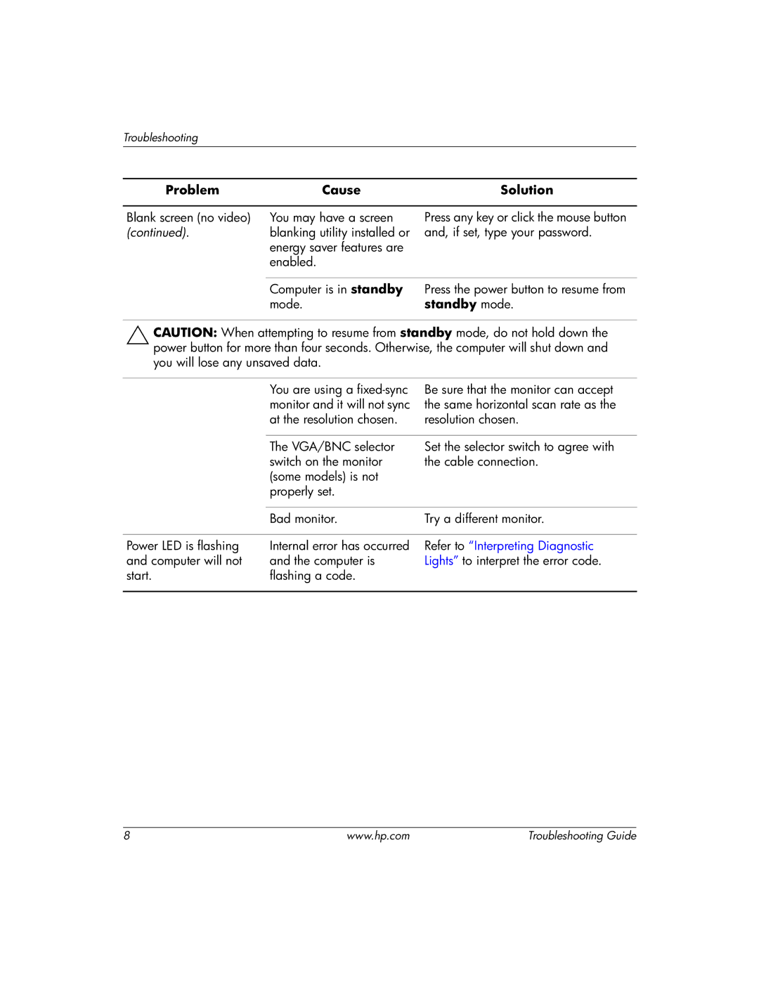 HP dx2200 manual Refer to Interpreting Diagnostic 