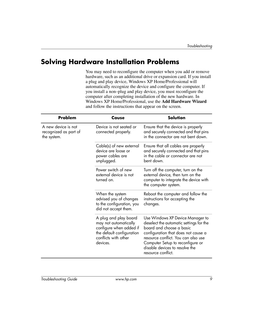 HP dx2200 manual Solving Hardware Installation Problems 