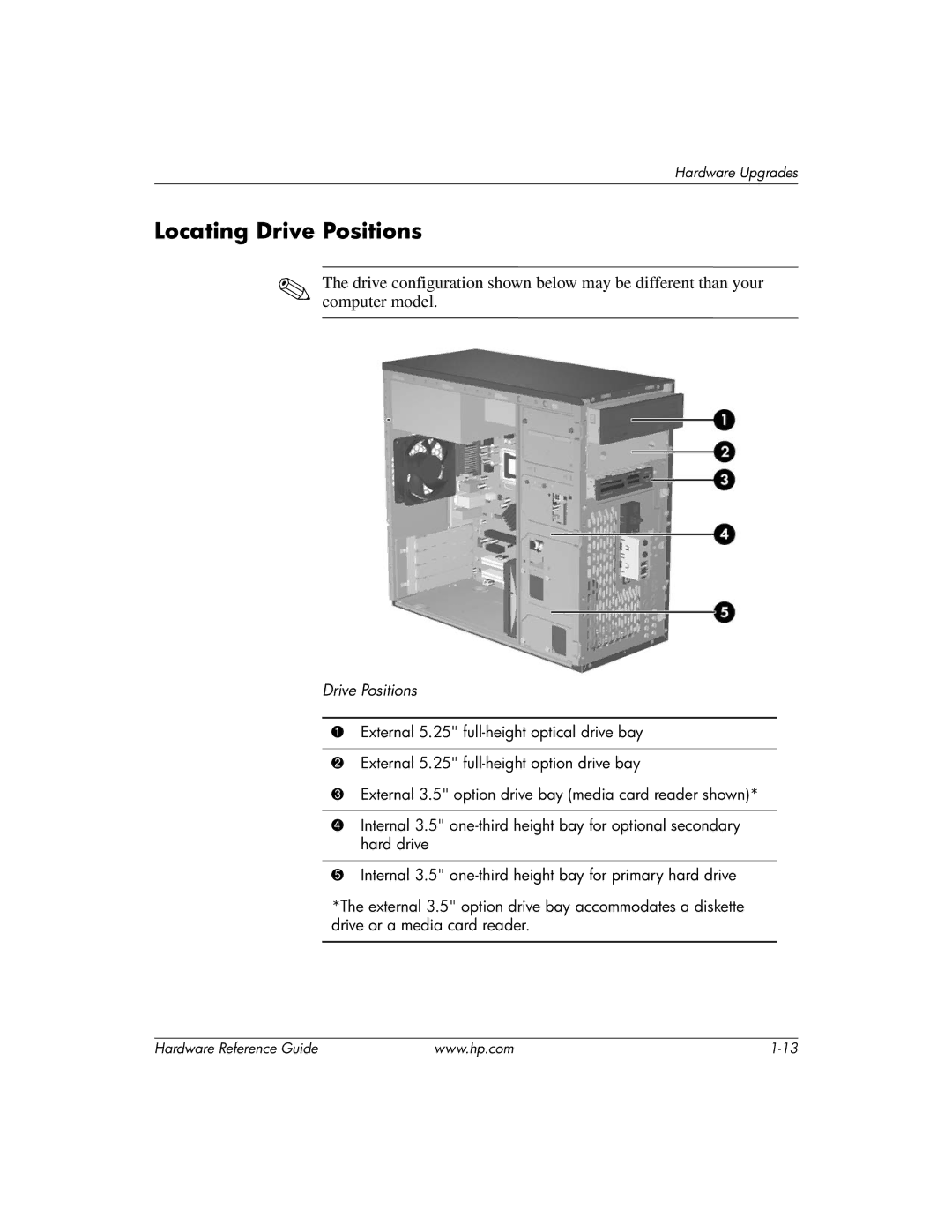 HP dx2200 manual Locating Drive Positions 