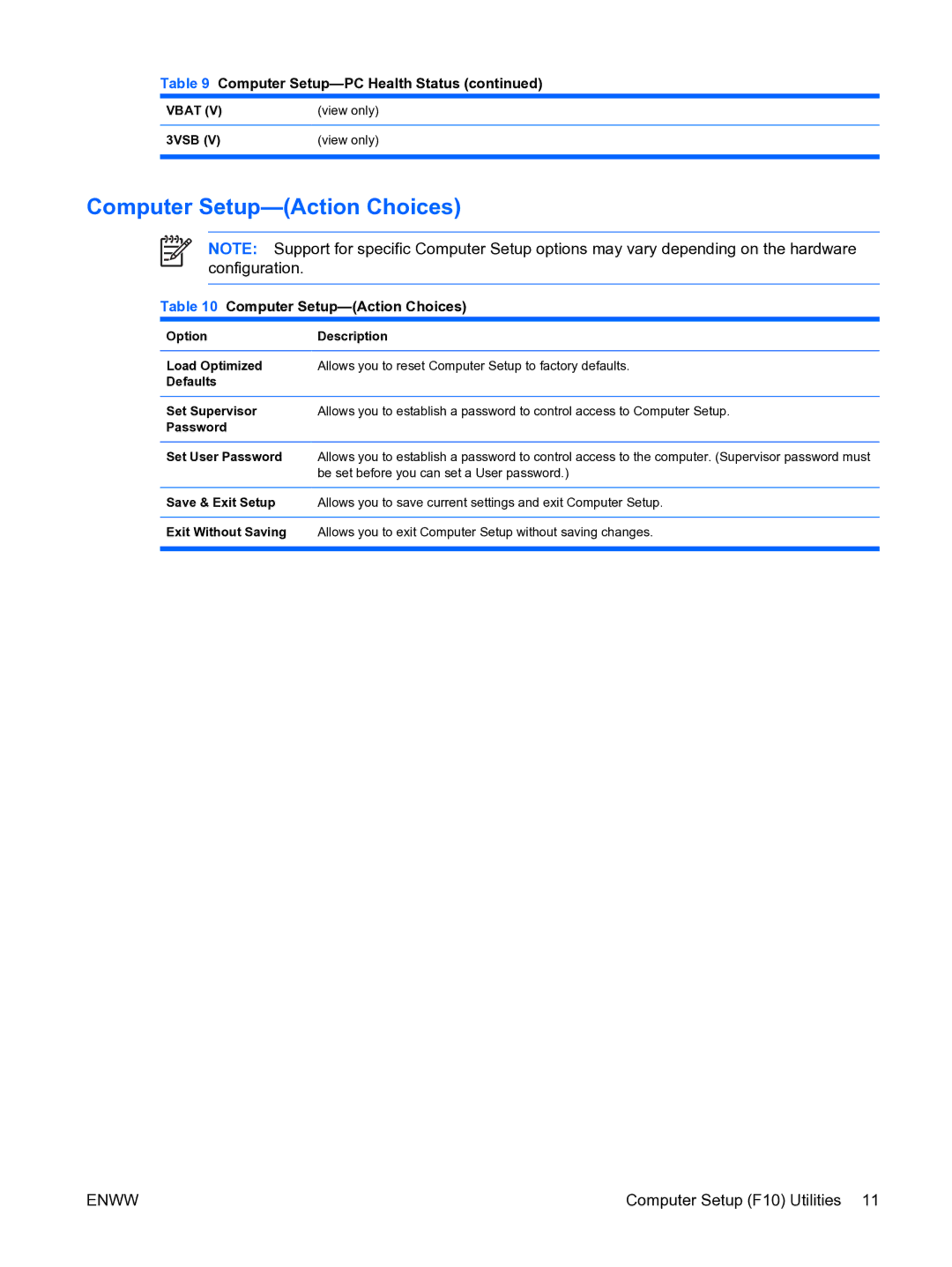 HP dx2200 manual Computer Setup-Action Choices, 3VSB View only, Be set before you can set a User password 