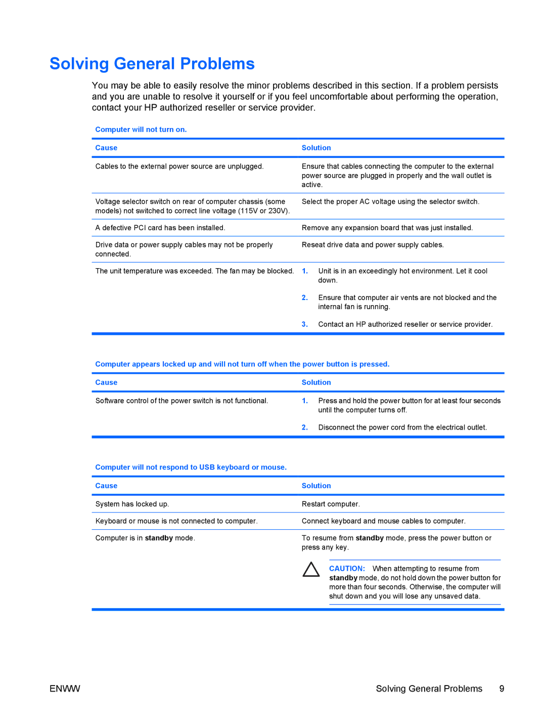 HP DX2250 manual Solving General Problems, Computer will not turn on Cause Solution 
