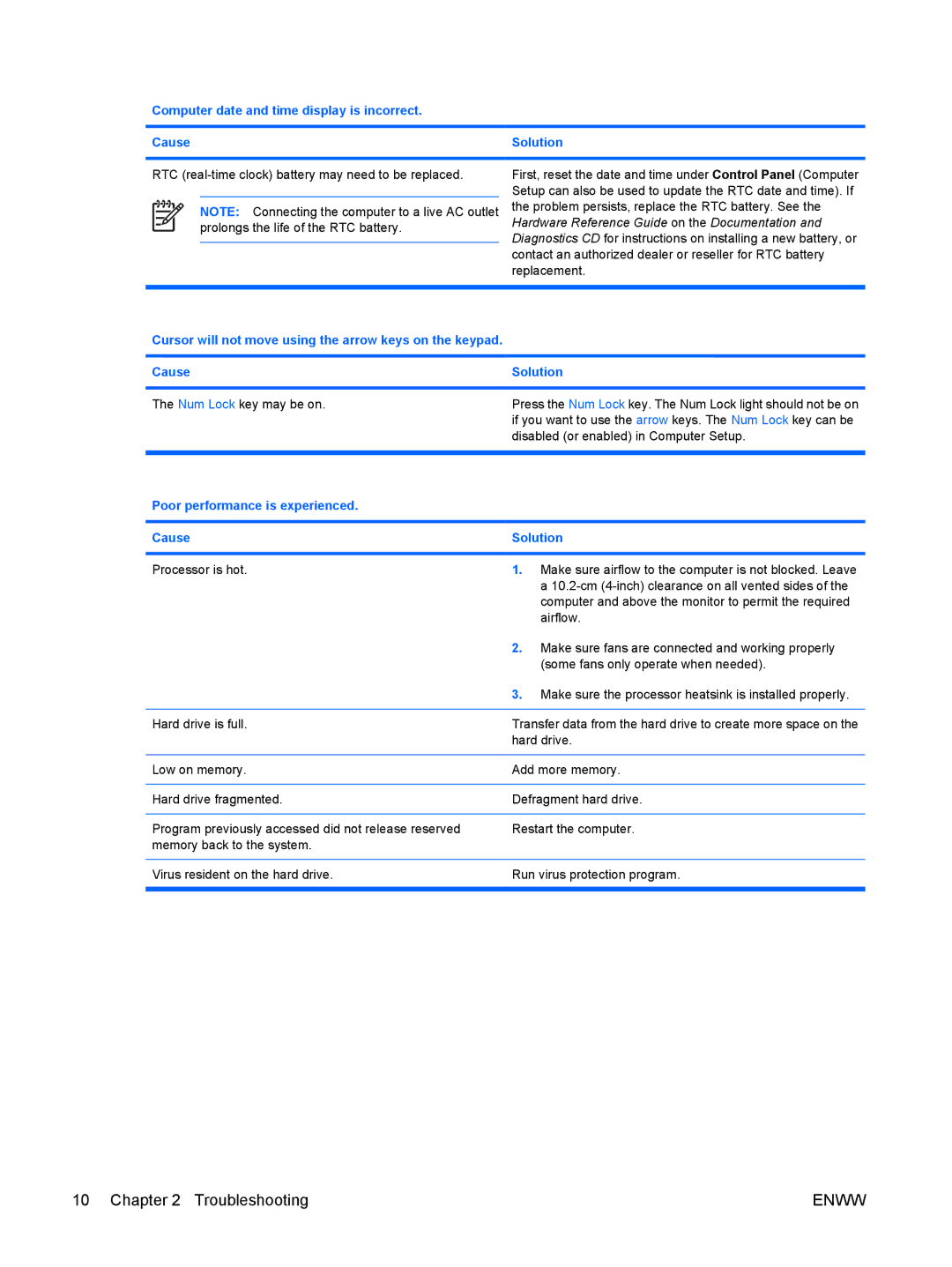 HP DX2250 manual Computer date and time display is incorrect Cause Solution, Poor performance is experienced Cause Solution 