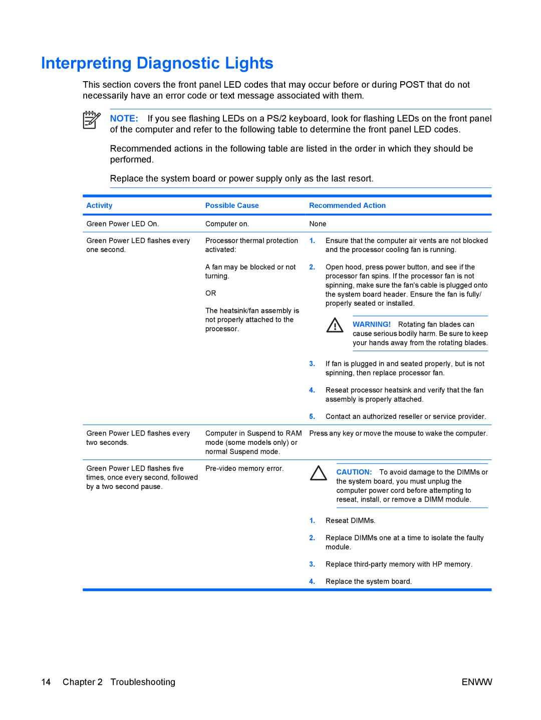 HP DX2250 manual Interpreting Diagnostic Lights, Activity Possible Cause Recommended Action 