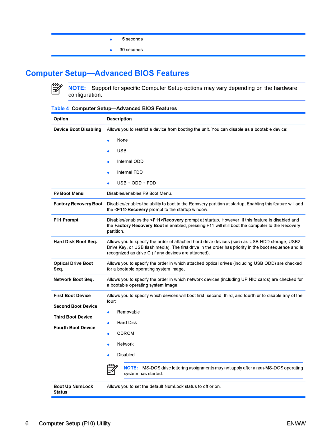 HP DX2250 manual Computer Setup-Advanced Bios Features 