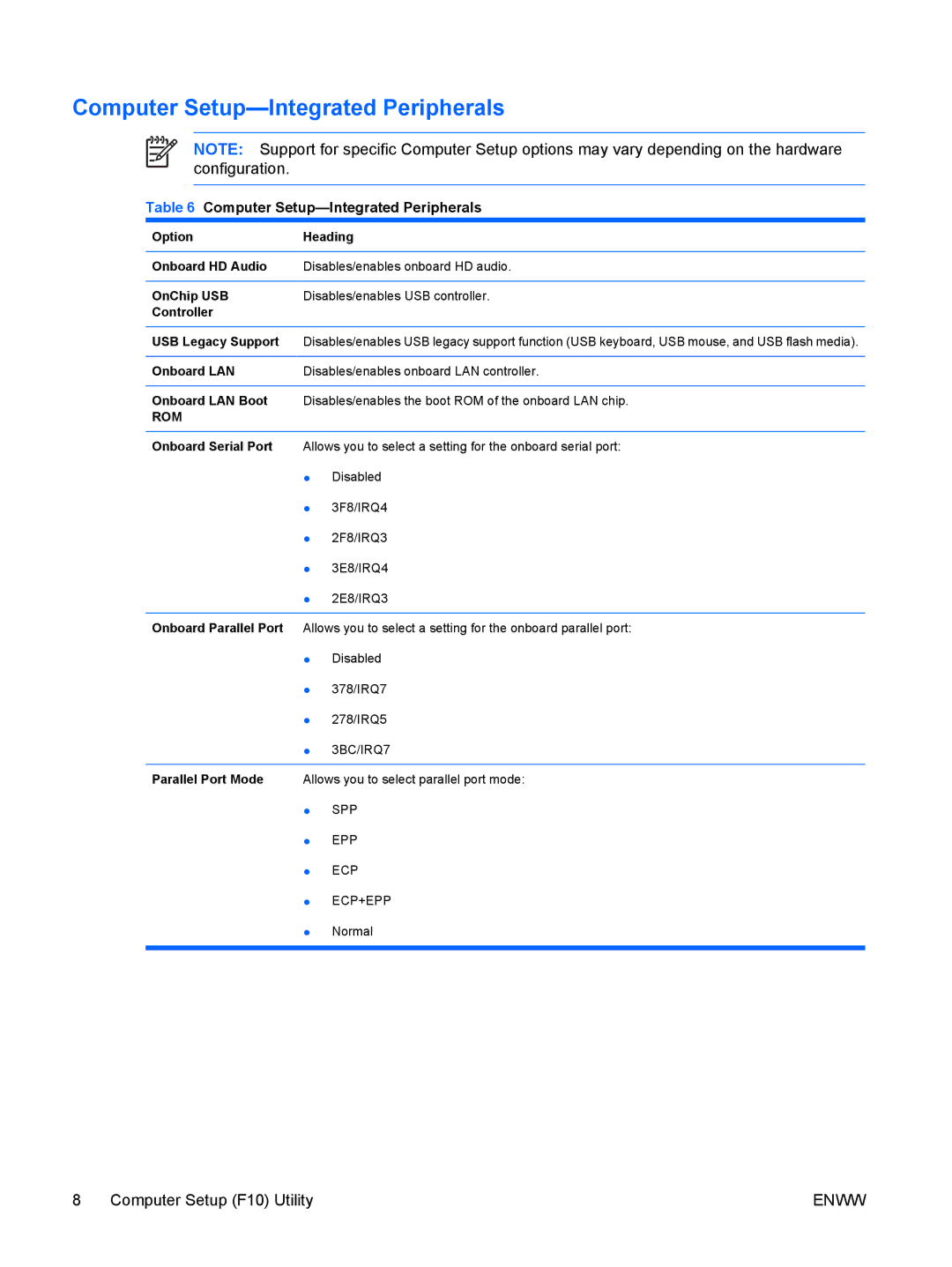 HP DX2250 manual Computer Setup-Integrated Peripherals, OptionHeading, Controller 