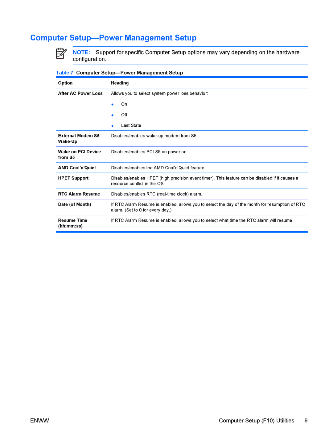 HP DX2250 manual Computer Setup-Power Management Setup 