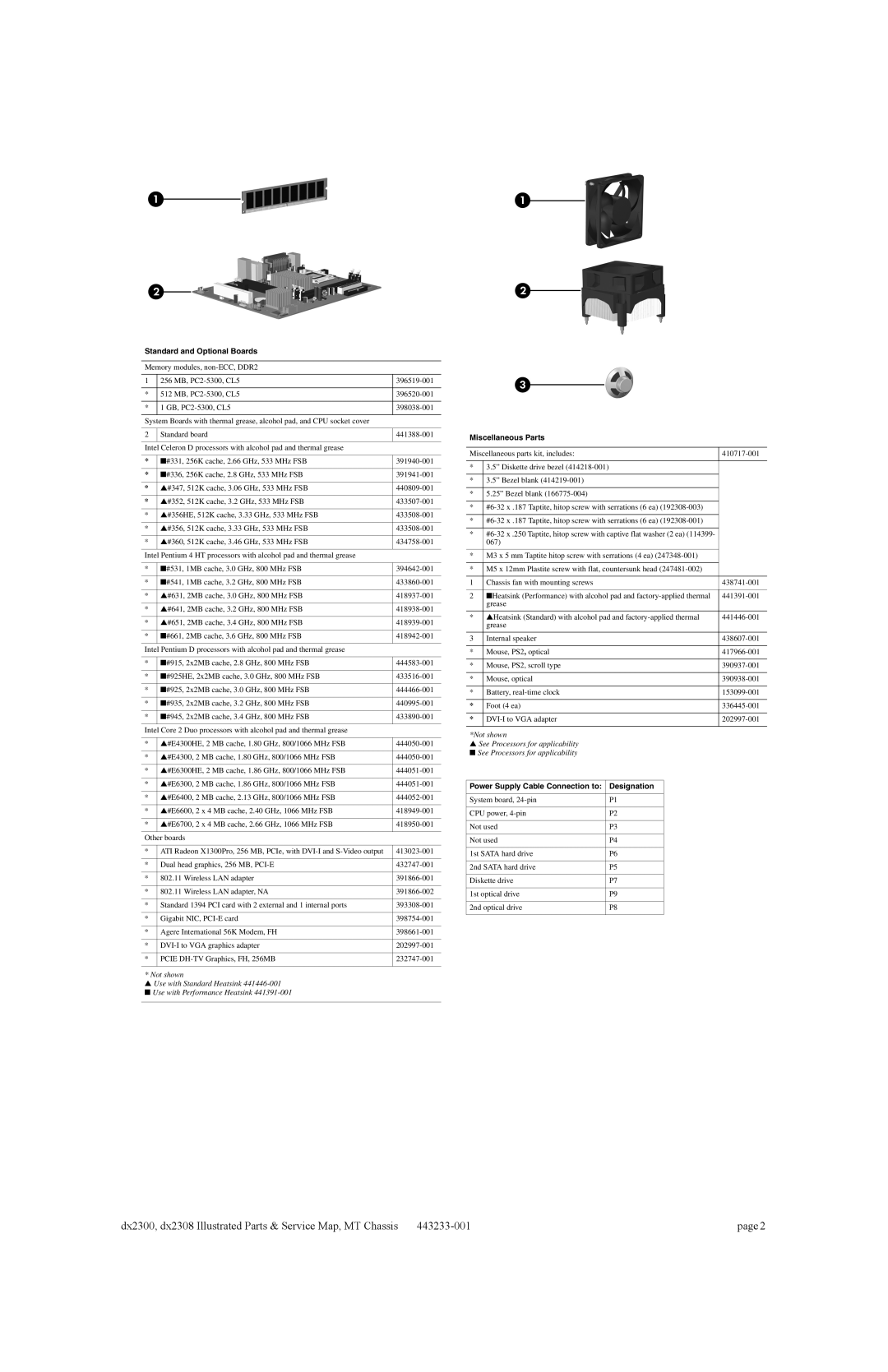 HP DX2300 manual Standard and Optional Boards, Miscellaneous Parts, Power Supply Cable Connection to Designation 