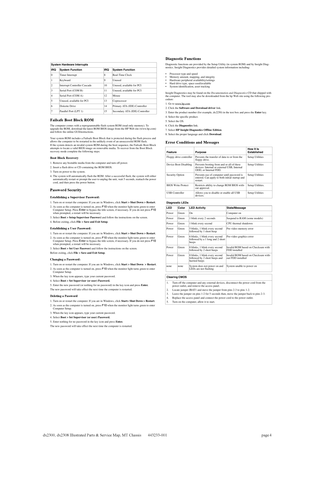 HP DX2300 manual Failsafe Boot Block ROM, Password Security, Diagnostic Functions, Error Conditions and Messages 