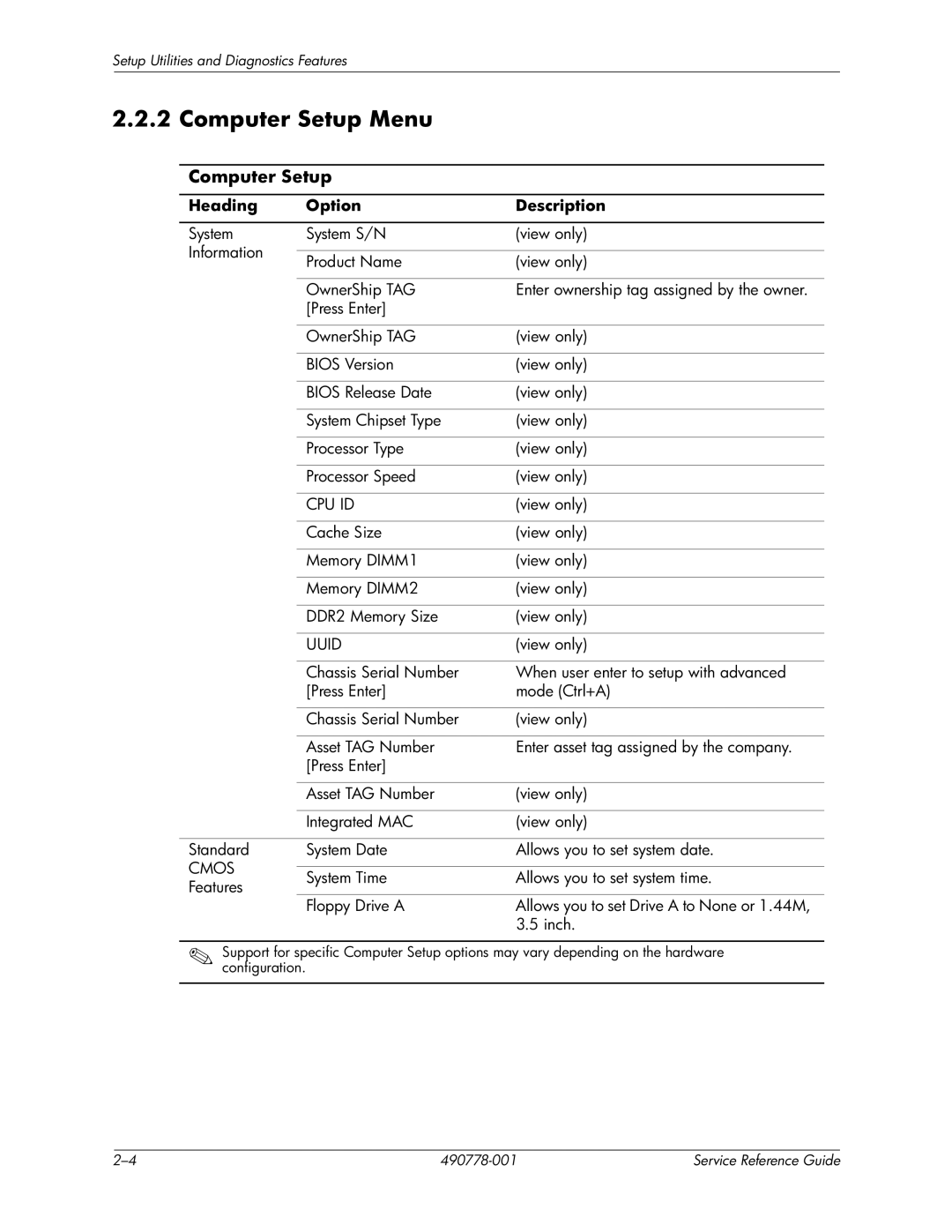 HP dx2310 manual Computer Setup Menu, Heading Option Description 