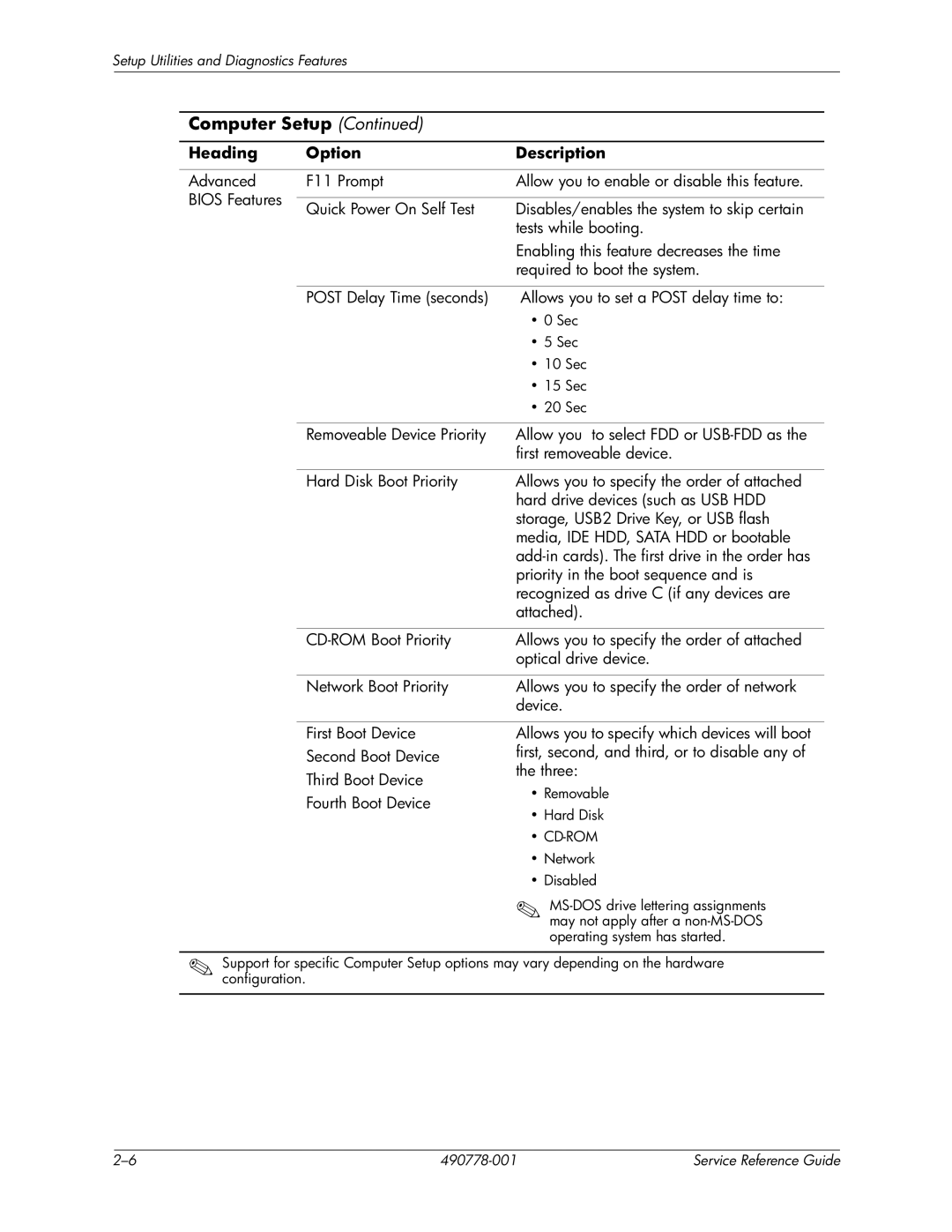 HP dx2310 manual Cd-Rom 