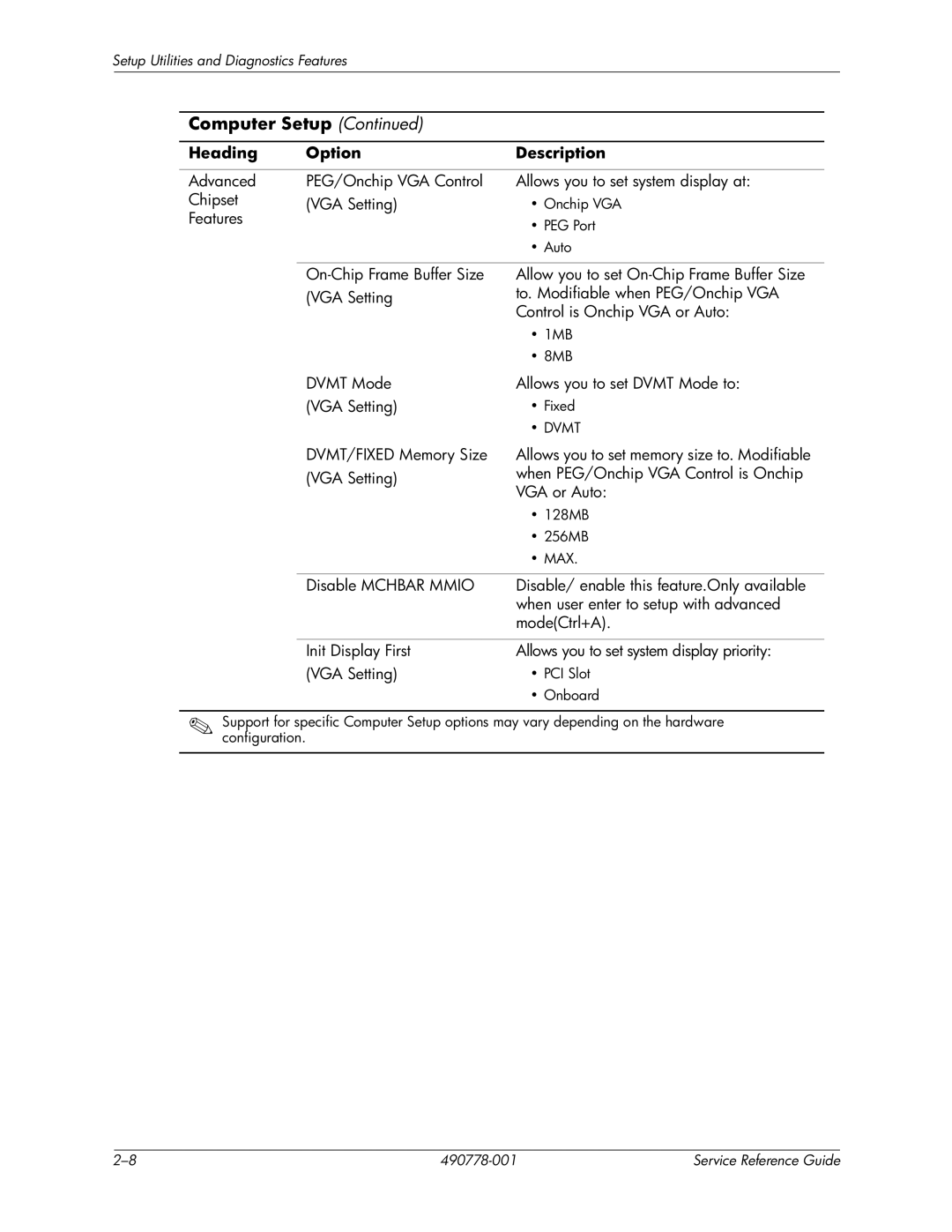 HP dx2310 manual Dvmt Mode 