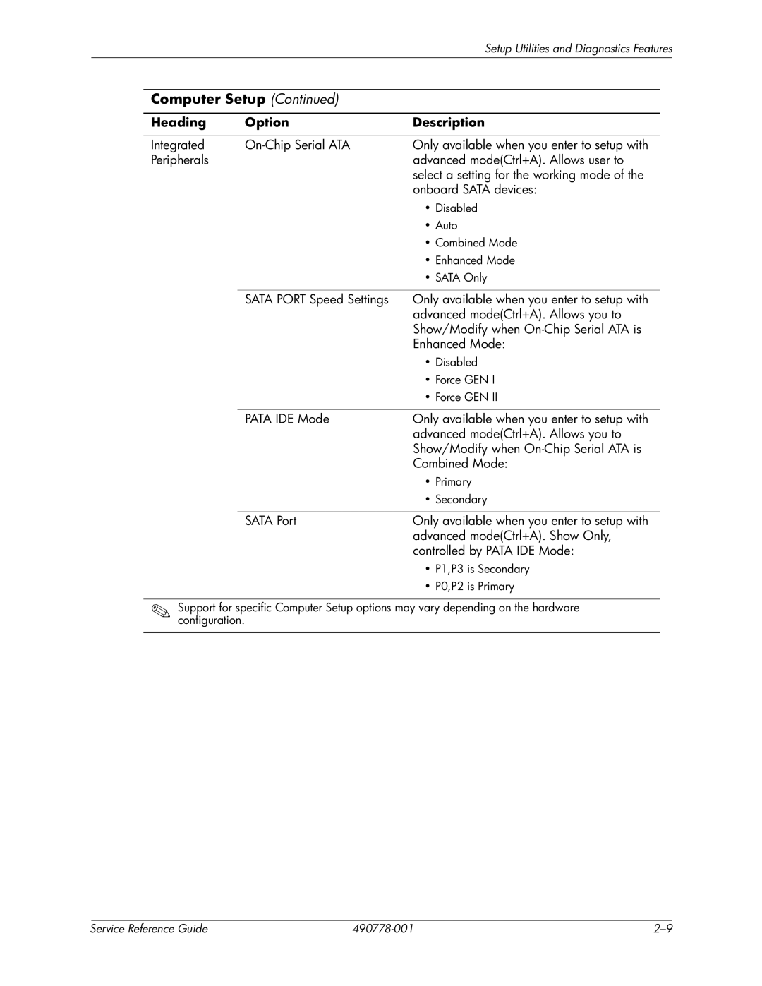 HP dx2310 manual Combined Mode 