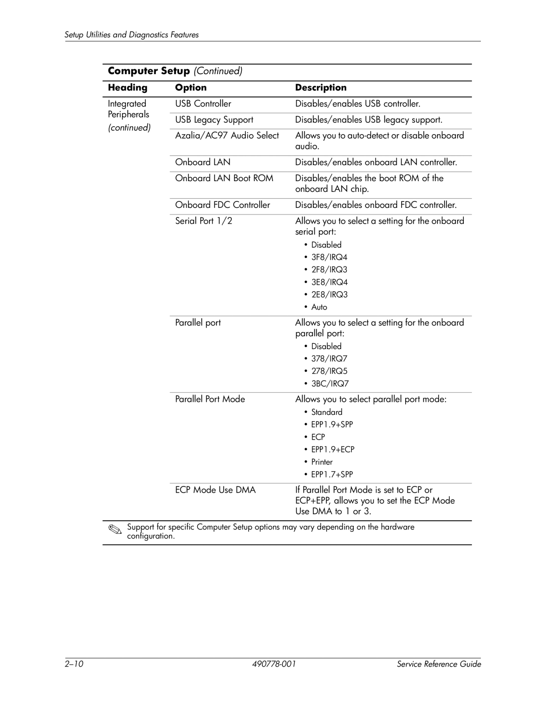 HP dx2310 manual Parallel port Allows you to select a setting for the onboard 