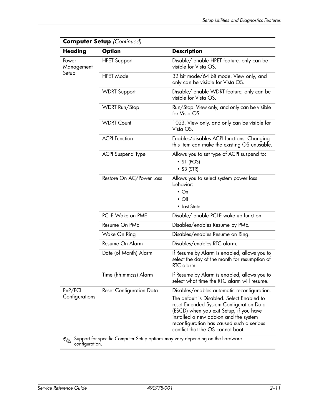 HP dx2310 manual S1 POS 