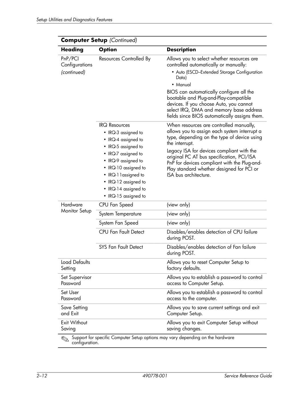 HP dx2310 manual Bios can automatically configure all 