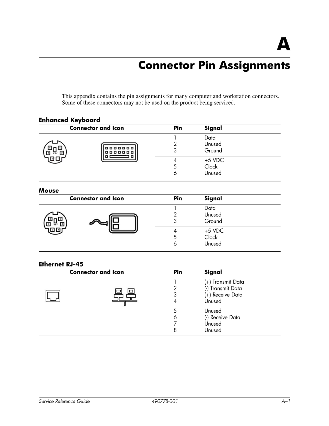 HP dx2310 manual Connector Pin Assignments, Enhanced Keyboard, Mouse, Ethernet RJ-45, Connector and Icon Pin Signal 