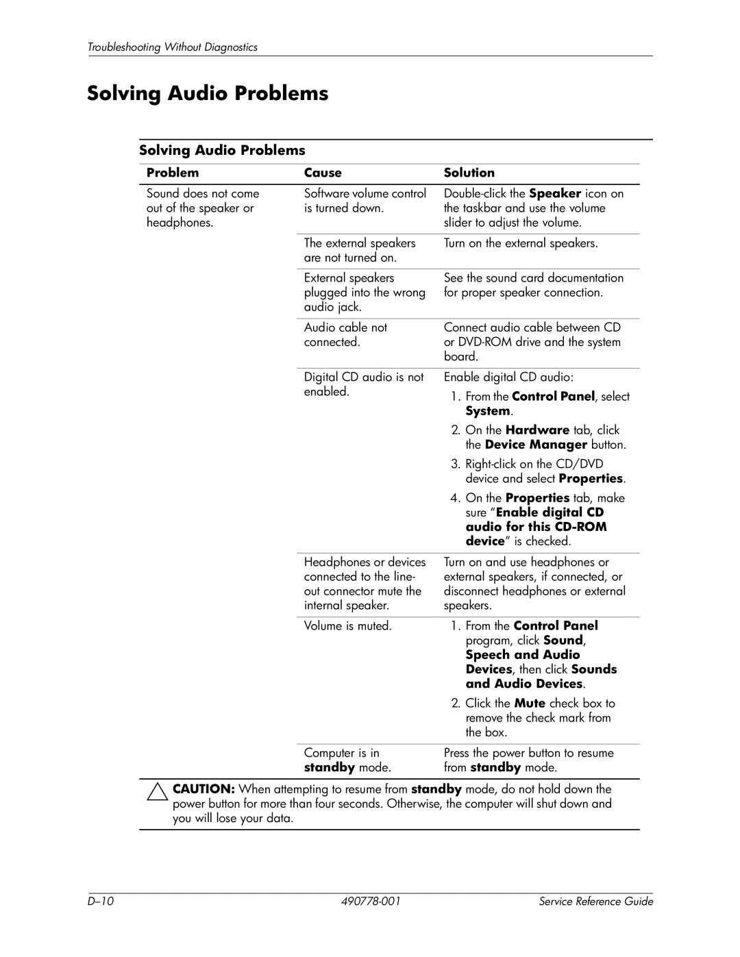 HP dx2310 manual Solving Audio Problems 