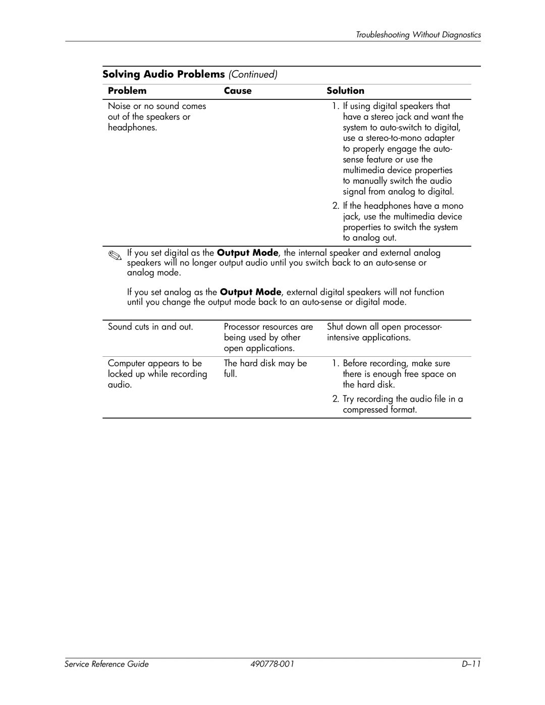 HP dx2310 manual Solving Audio Problems 