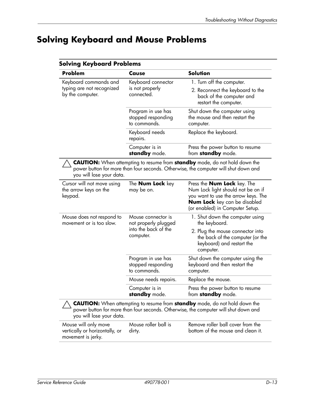 HP dx2310 manual Solving Keyboard and Mouse Problems, Solving Keyboard Problems 