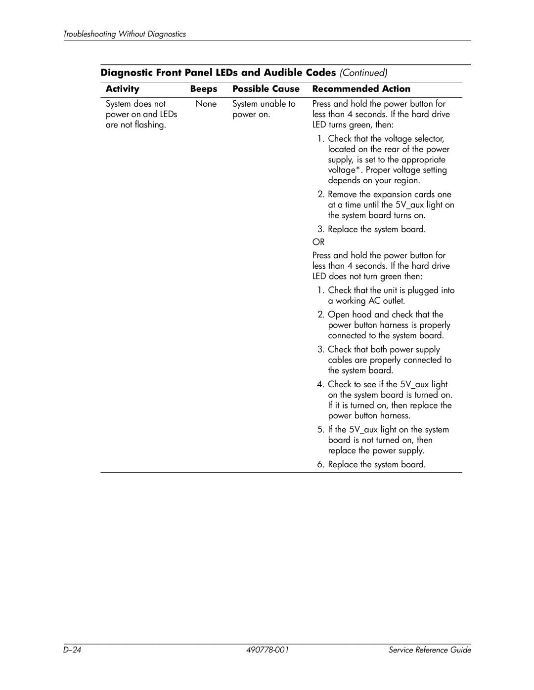 HP dx2310 manual Diagnostic Front Panel LEDs and Audible Codes 