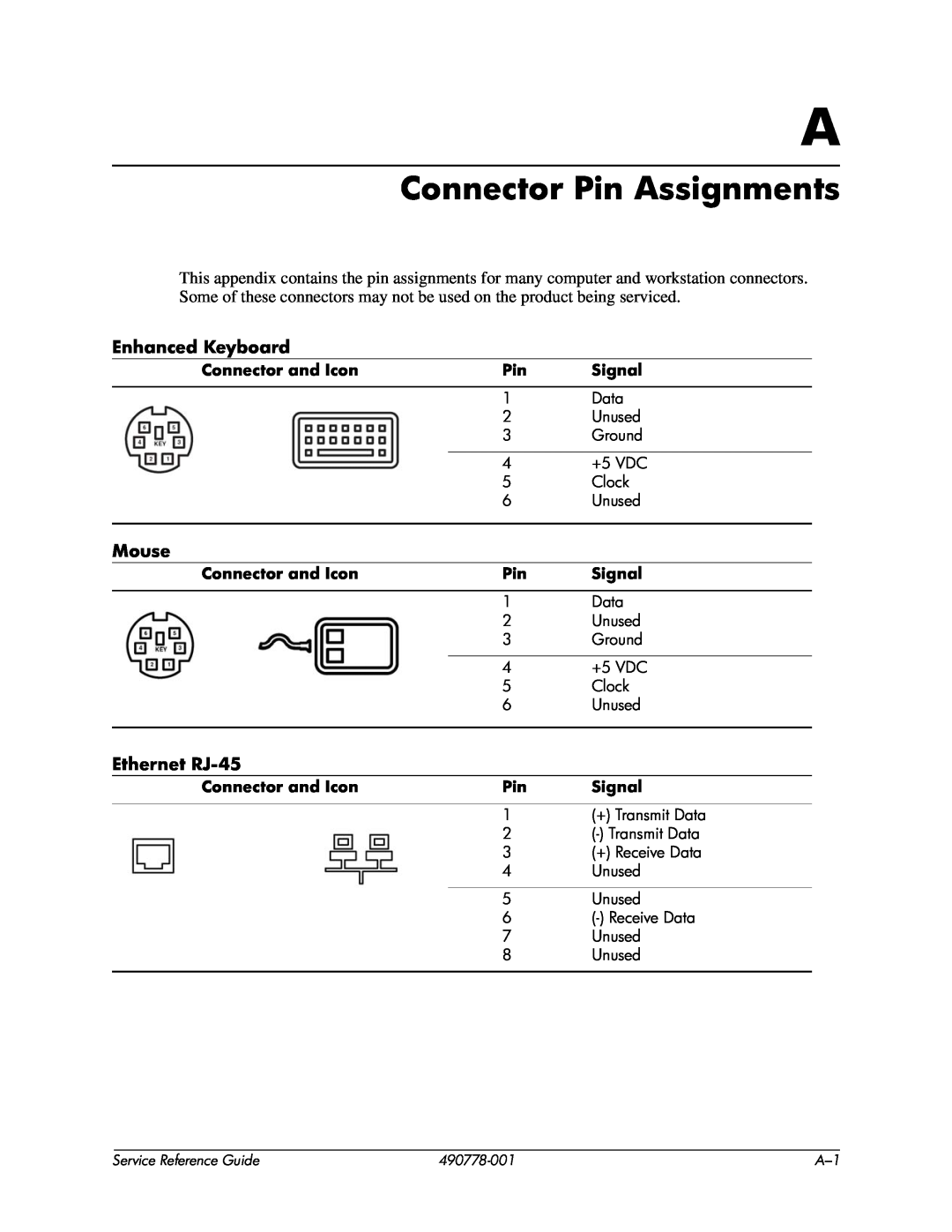 HP dx2310 manual Connector Pin Assignments, Enhanced Keyboard, Mouse, Ethernet RJ-45 