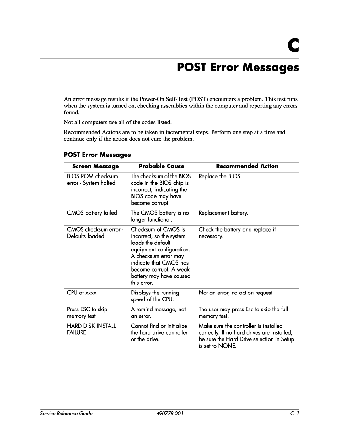 HP dx2310 manual POST Error Messages 