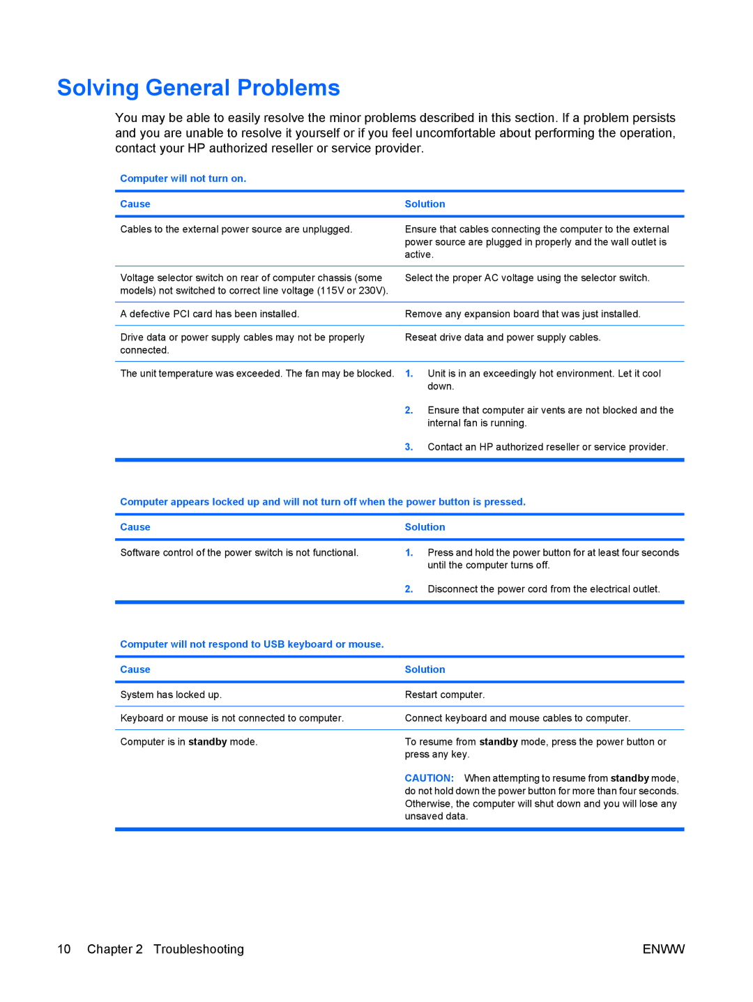 HP dx2400 manual Solving General Problems, Computer will not turn on Cause Solution 