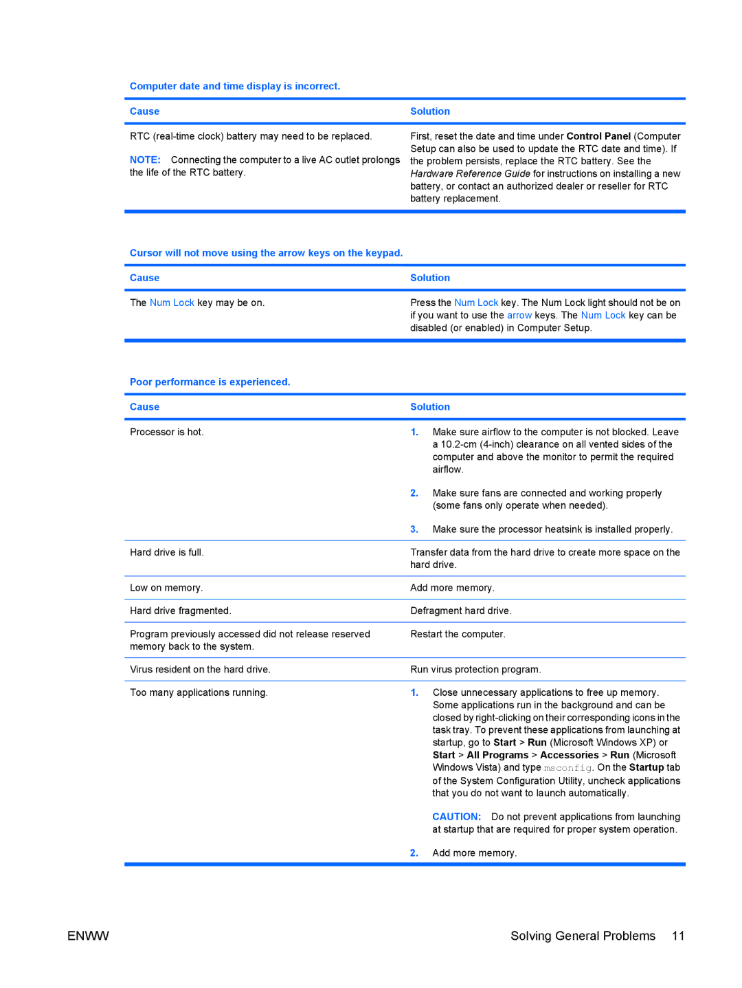 HP dx2400 manual Computer date and time display is incorrect Cause Solution, Poor performance is experienced Cause Solution 