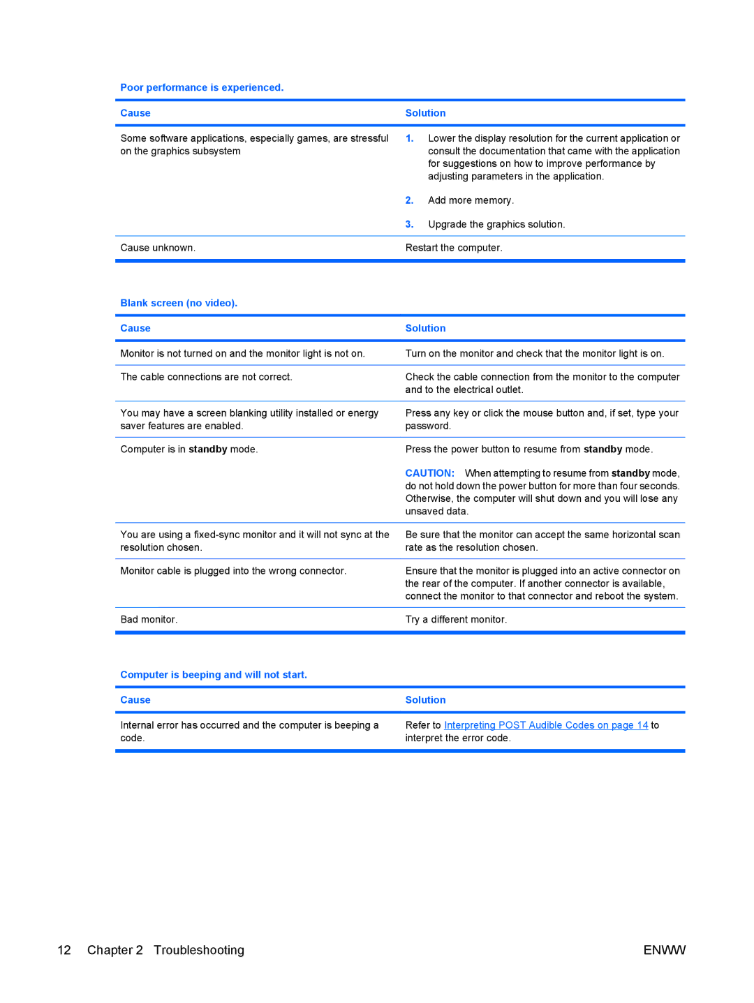 HP dx2400 manual Blank screen no video Cause Solution, Computer is beeping and will not start Cause Solution 