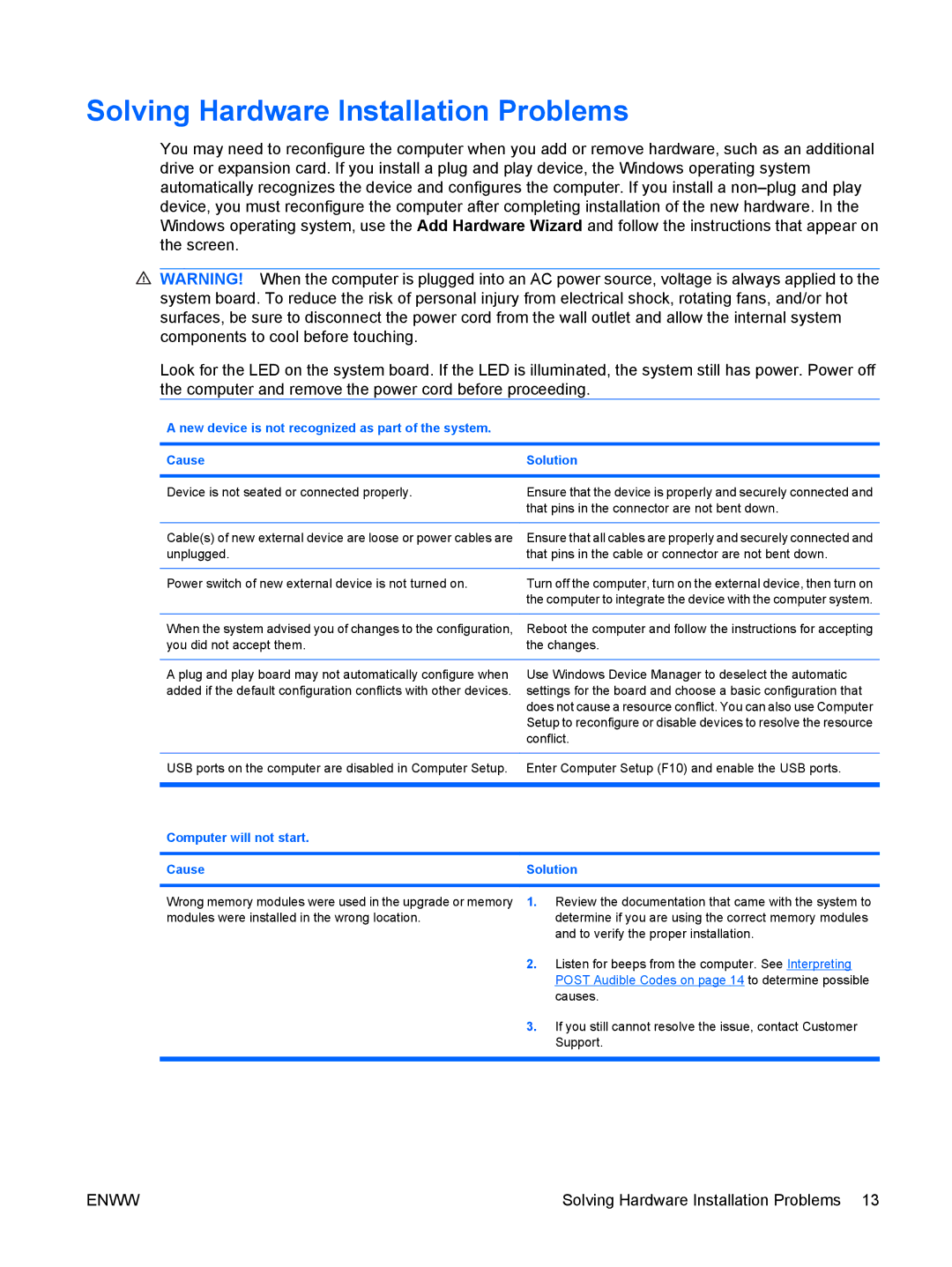 HP dx2400 manual Solving Hardware Installation Problems, Computer will not start Cause Solution 