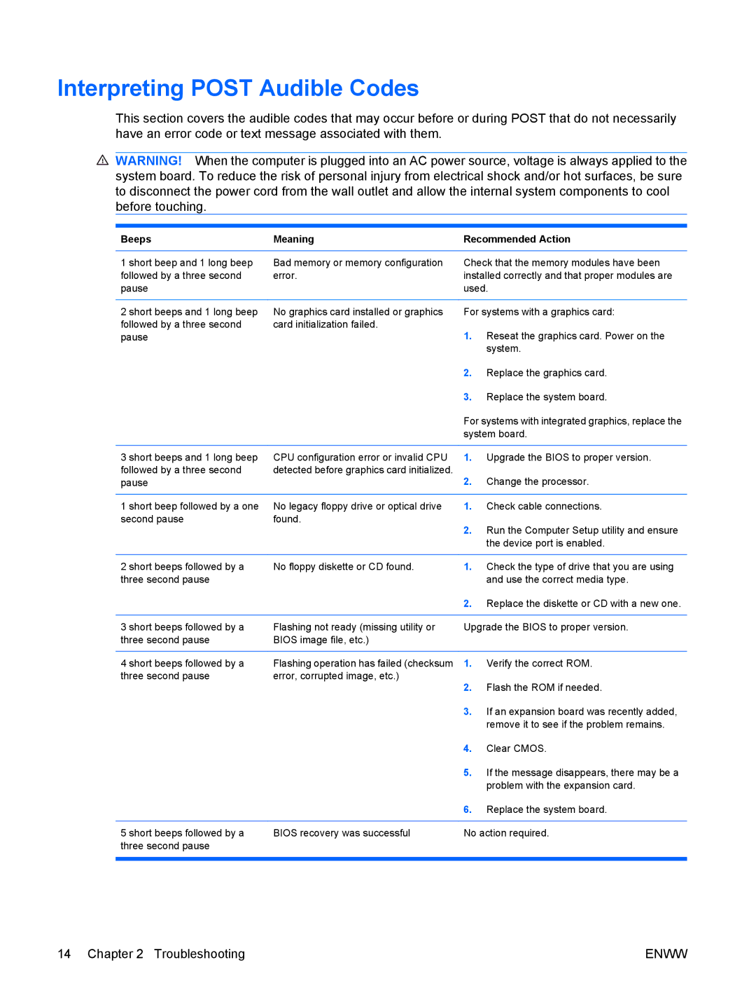 HP dx2400 manual Interpreting Post Audible Codes, Beeps Meaning Recommended Action 