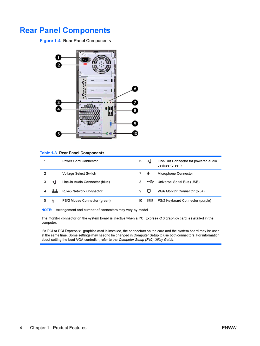 HP dx2420 manual 3Rear Panel Components 