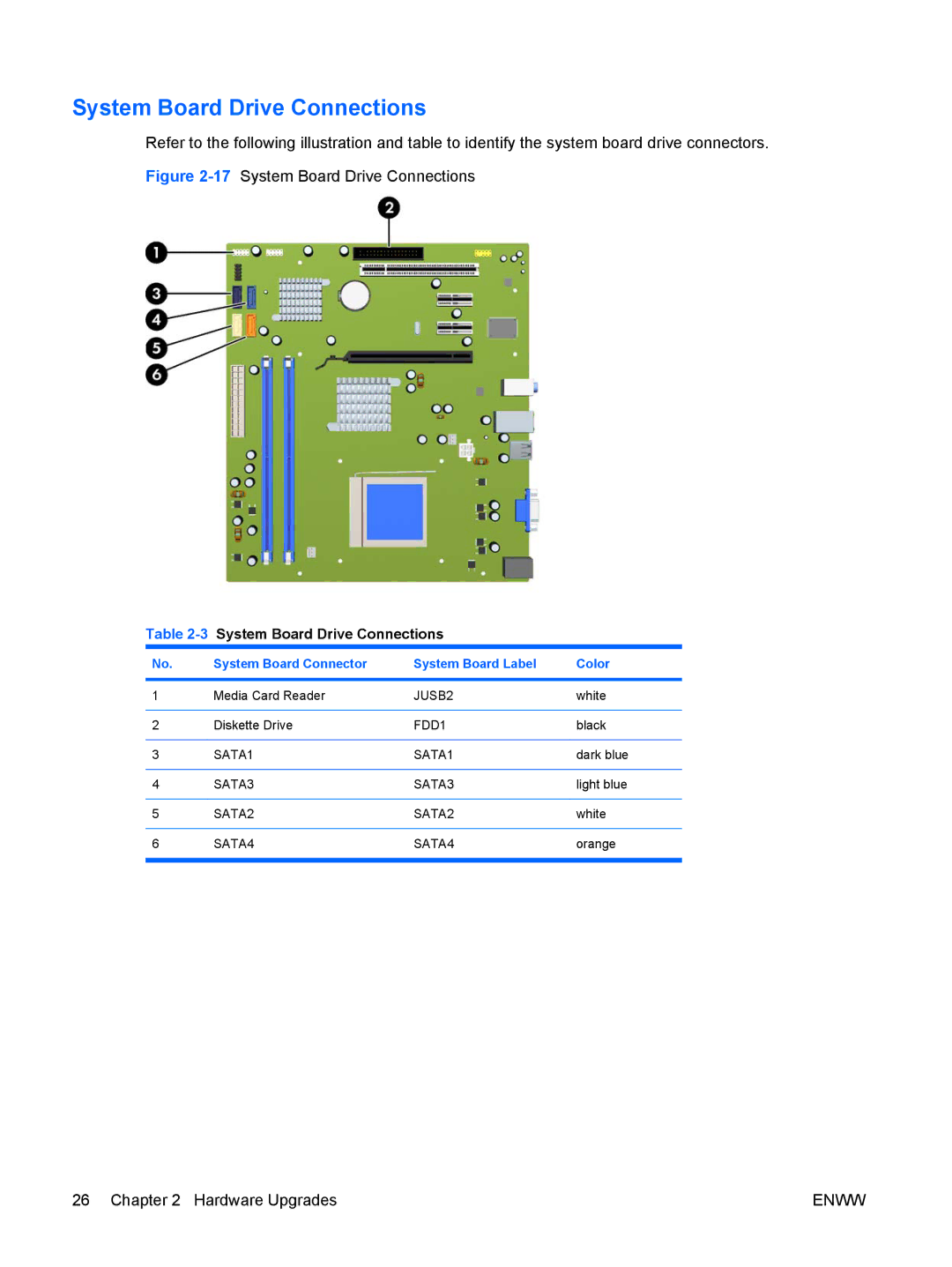 HP dx2420 manual 3System Board Drive Connections 