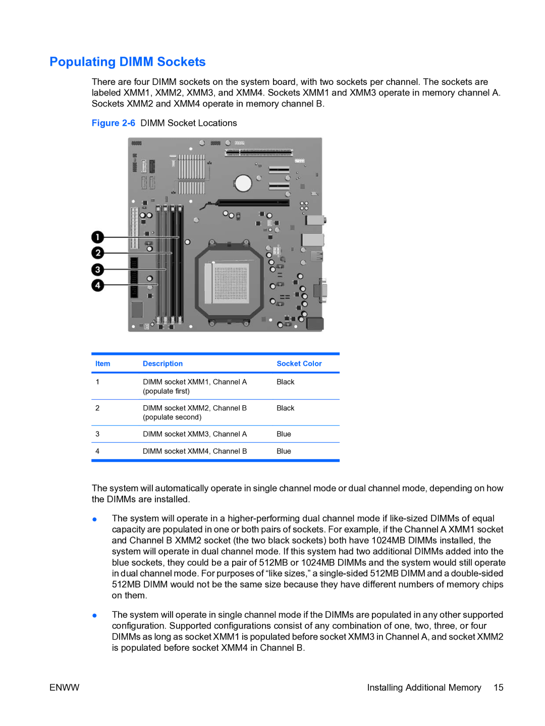 HP dx2450 manual Populating Dimm Sockets, Description Socket Color 