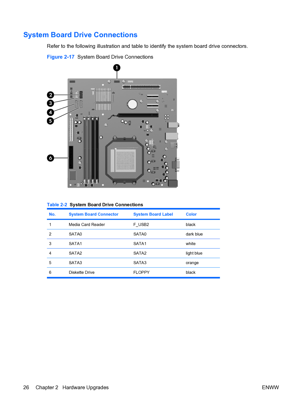 HP dx2450 manual 2System Board Drive Connections 