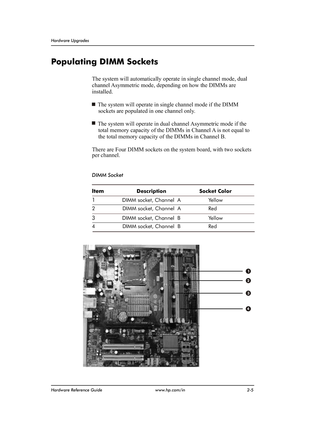 HP dx2480 manual Populating Dimm Sockets 