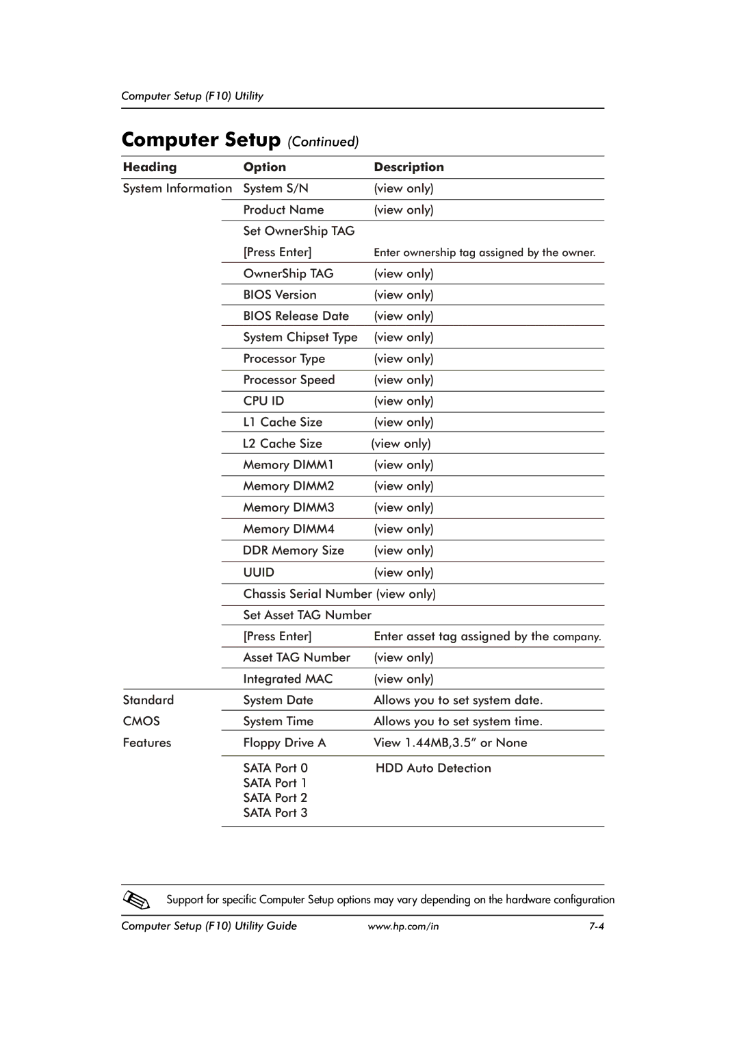 HP dx2480 manual Computer Setup, Heading Option Description 