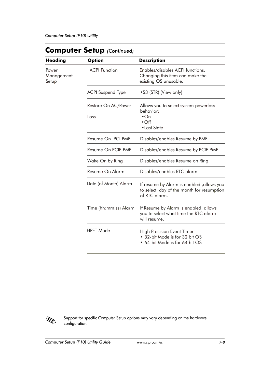 HP dx2480 manual Computer Setup 