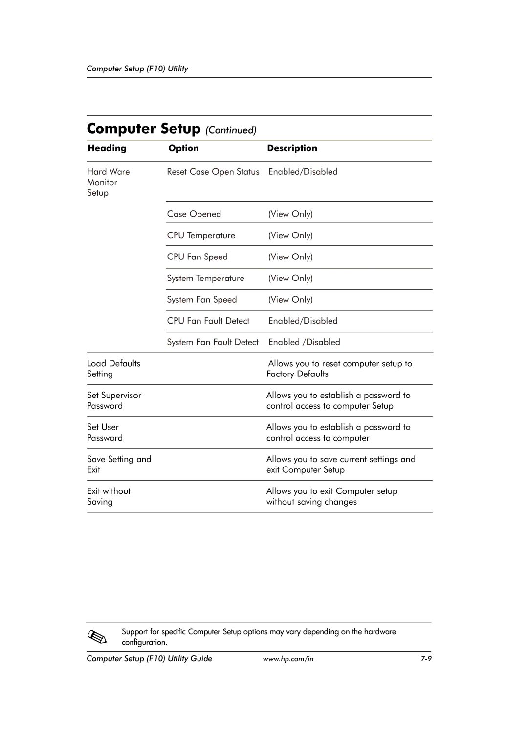 HP dx2480 manual Heading Option Description 