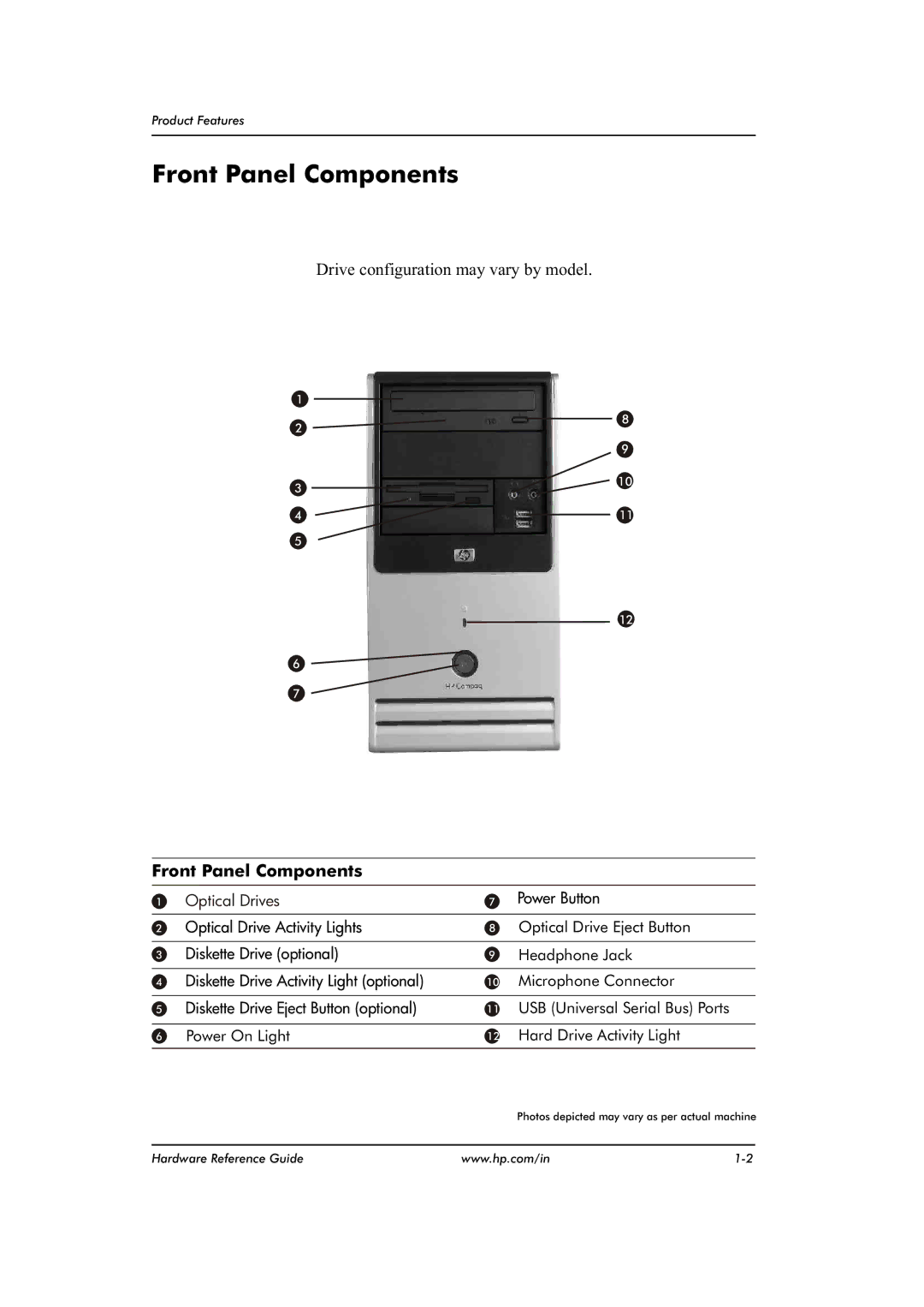 HP dx2480 manual Front Panel Components 