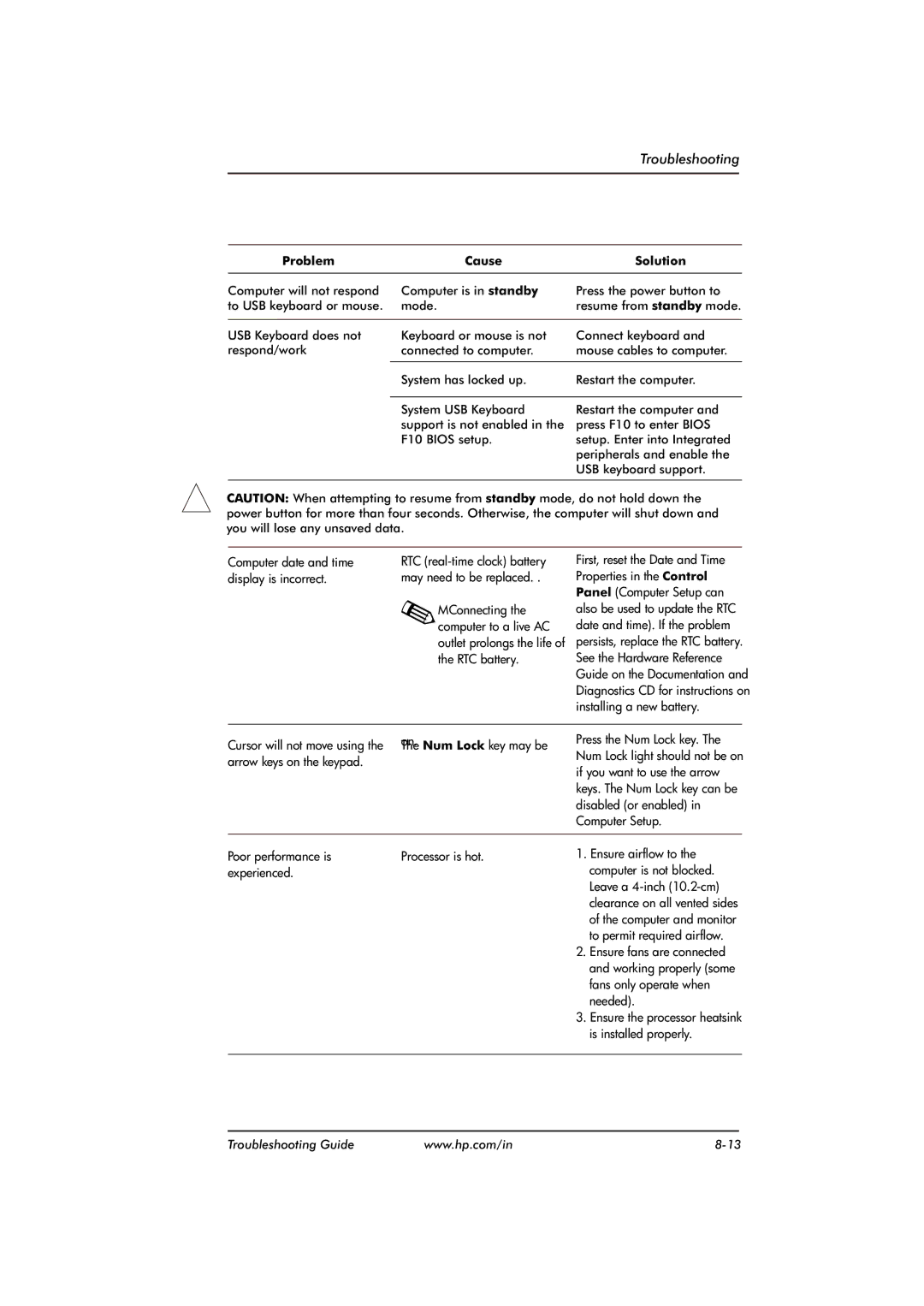 HP dx2480 manual To permit required airflow 