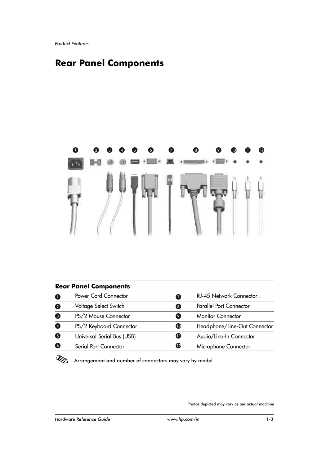 HP dx2480 manual Rear Panel Components 