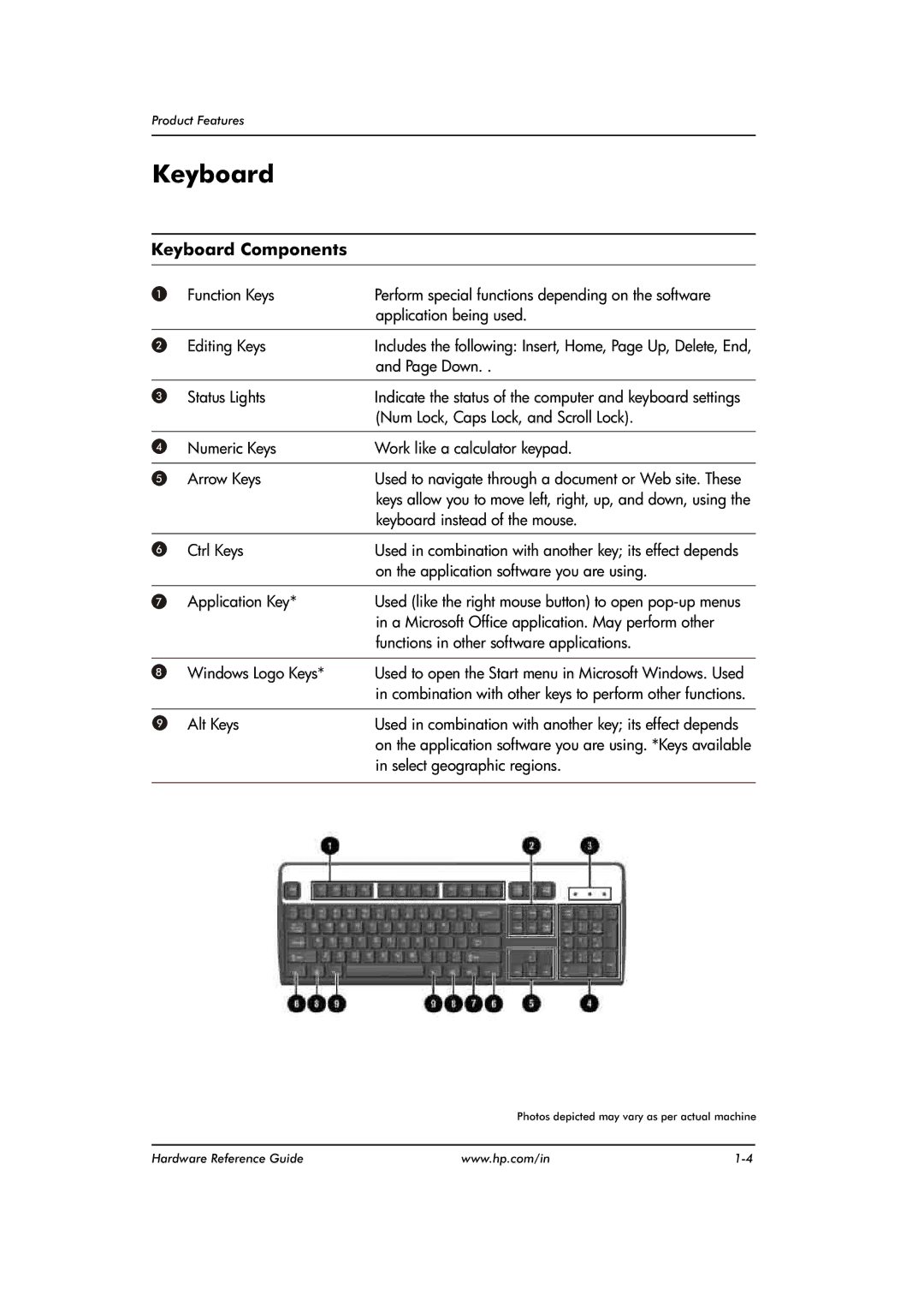 HP dx2480 manual Keyboard Components 