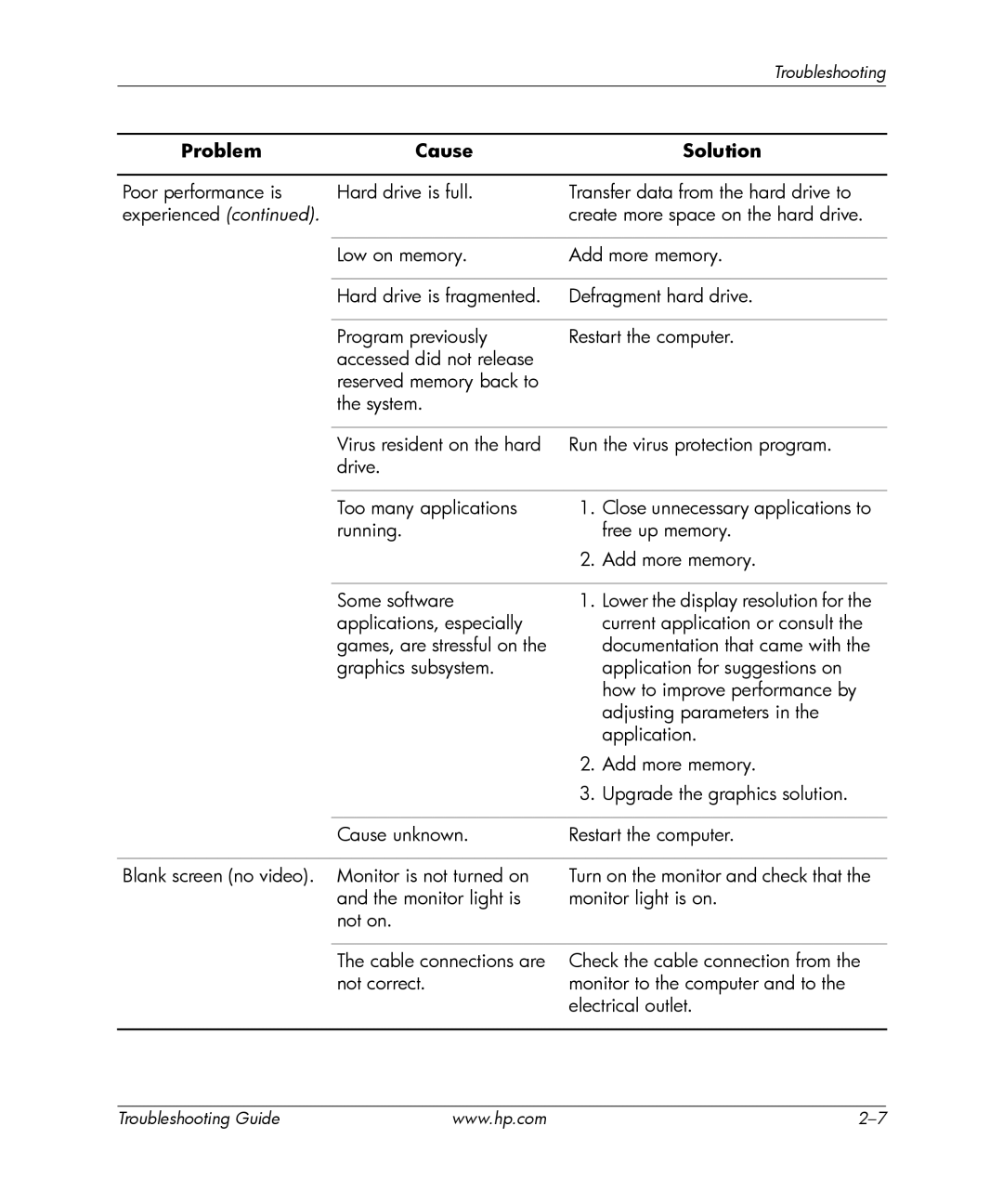HP dx2700 manual Problem Cause Solution 