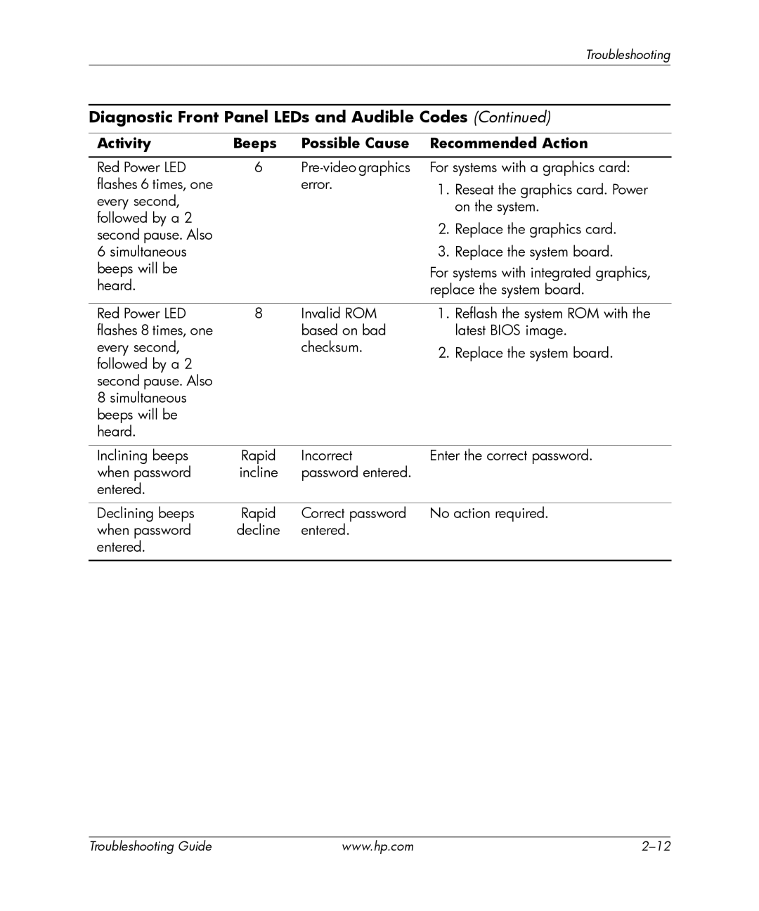 HP dx2700 manual Diagnostic Front Panel LEDs and Audible Codes 