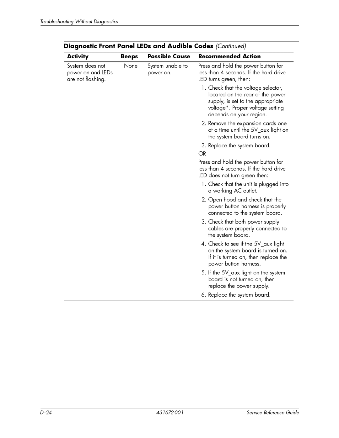 HP dx2700 manual Diagnostic Front Panel LEDs and Audible Codes 