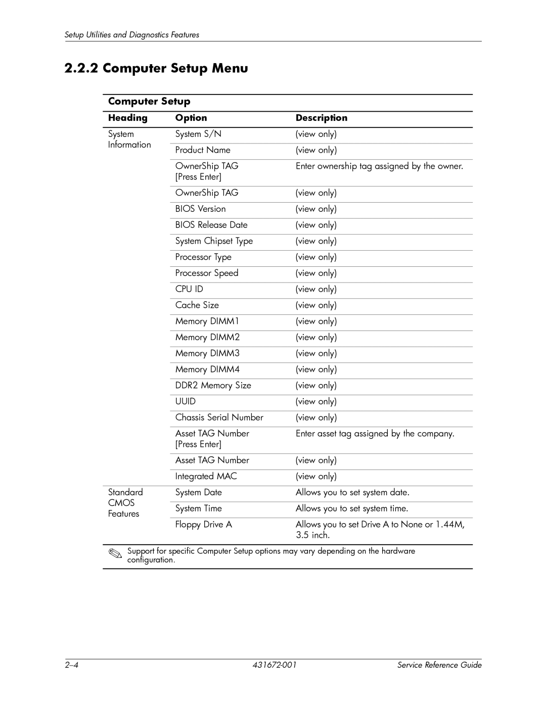 HP dx2700 manual Computer Setup Menu, Heading Option Description 