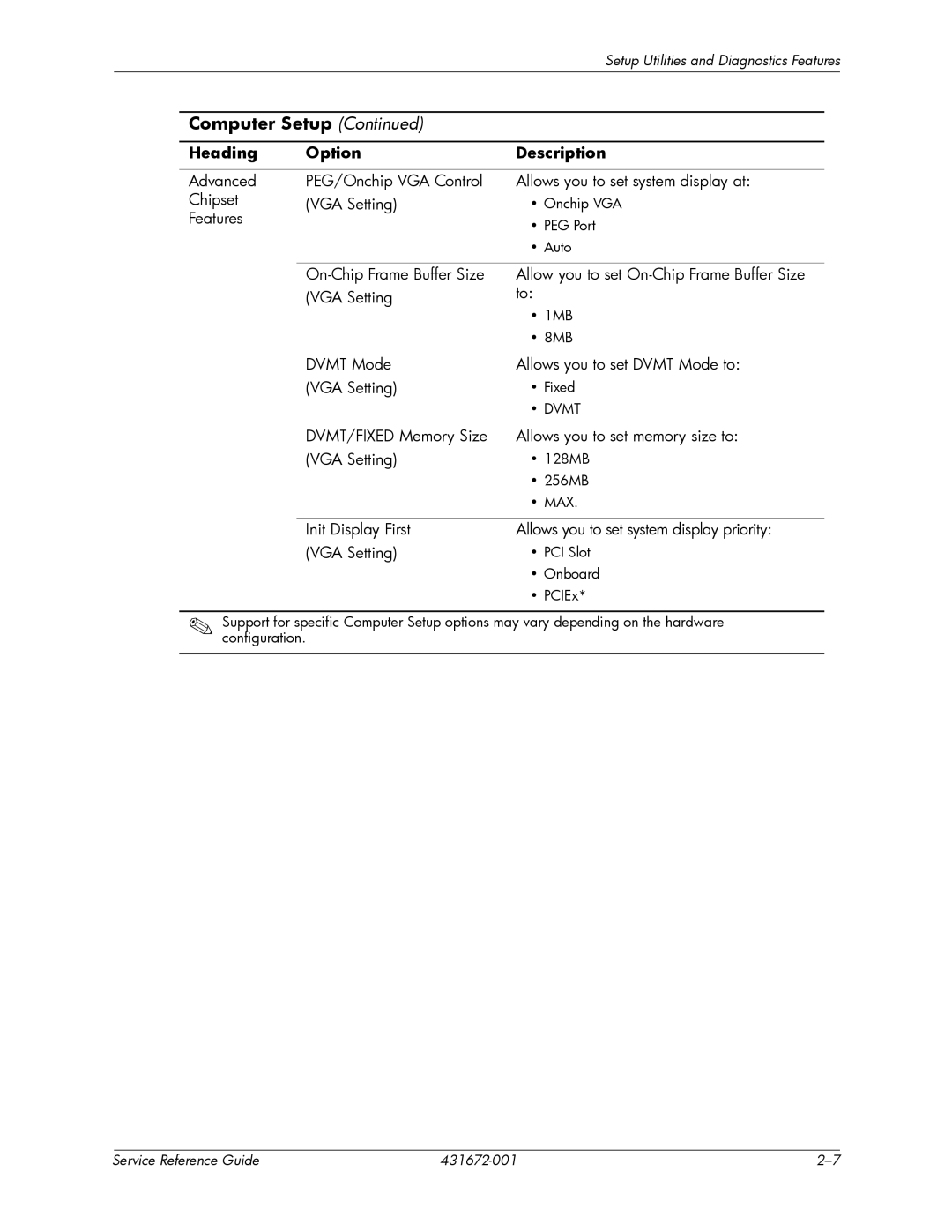 HP dx2700 manual Allows you to set Dvmt Mode to 