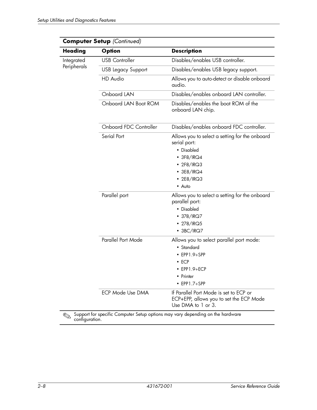 HP dx2700 manual Parallel port Allows you to select a setting for the onboard 